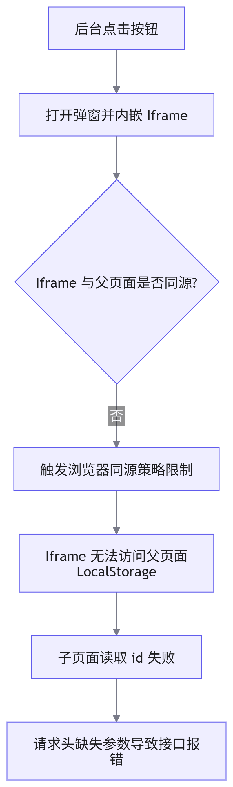 根因分析
