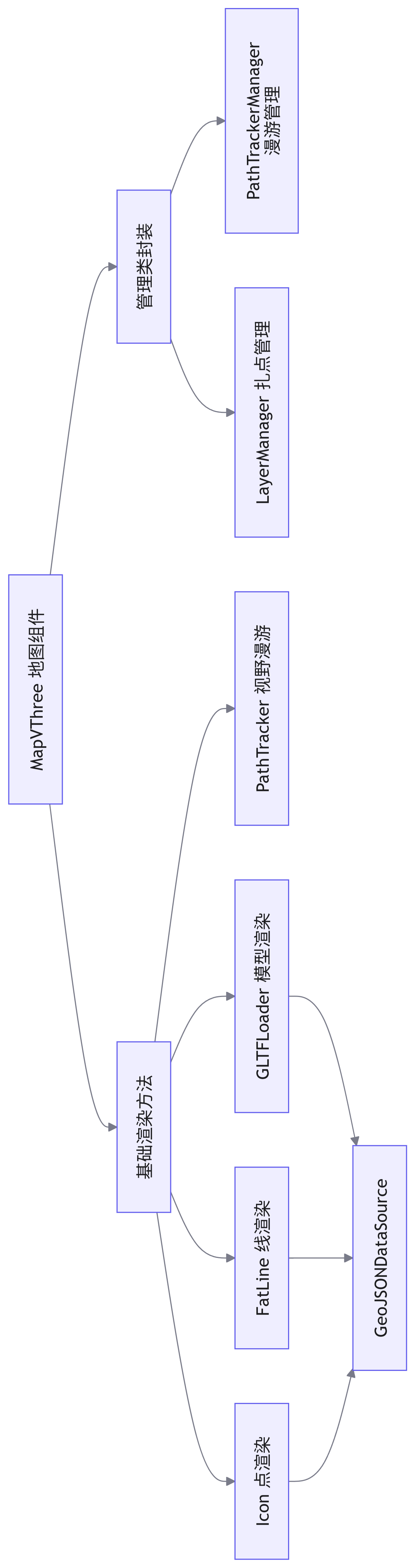 技术架构图